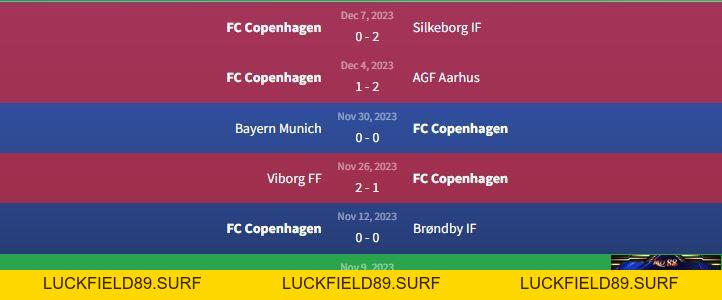 Soi kèo FC Copenhagen vs Galatasaray 3h 13/12