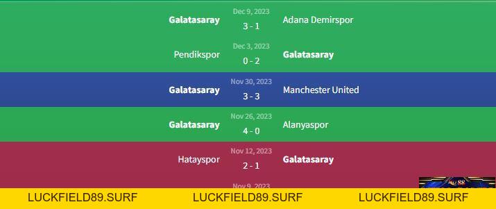 Soi kèo FC Copenhagen vs Galatasaray 3h 13/12