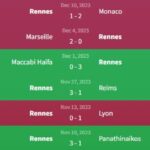 Soi kèo Marseille vs Metz 3h ngày 10/2