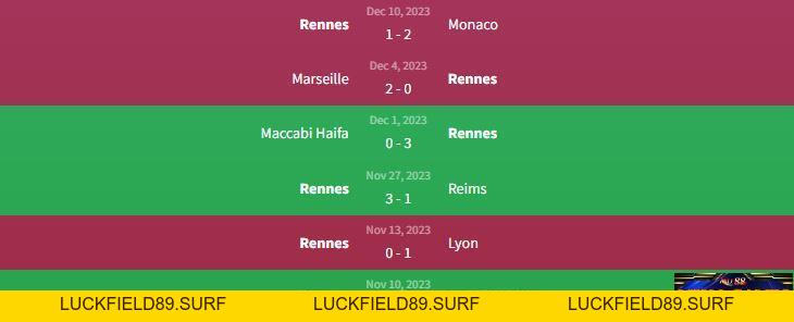 Soi kèo Rennes vs Villarreal 0h45 ngày 15/12