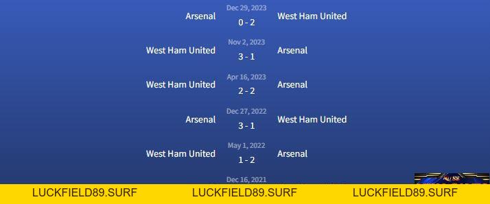 Soi kèo West Ham United vs Arsenal 21h ngày 11/2