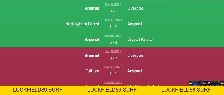 Soi kèo West Ham United vs Arsenal 21h ngày 11/2