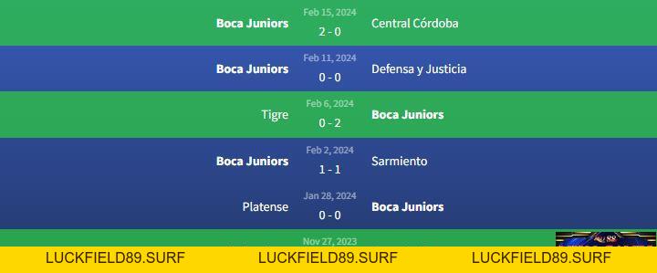 Soi kèo Lanús vs Boca Juniors 7h30 ngày 19/2
