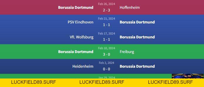 Soi kèo Union Berlin vs Borussia Dortmund 21h30 ngày 2/3