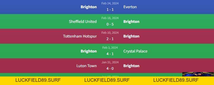 Soi kèo Wolves vs Brighton 2h45 ngày 29/2