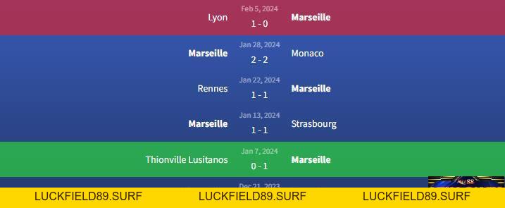 Soi kèo Marseille vs Metz 3h ngày 10/2