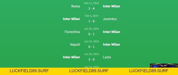 Soi kèo Inter Milan vs Salernitana 3h ngày 17/2