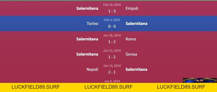 Soi kèo Inter Milan vs Salernitana 3h ngày 17/2