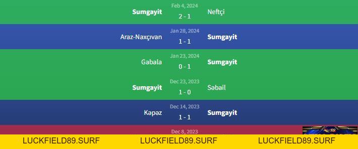 Soi kèo Zira vs Sumgayit 20h15 ngày 13/2