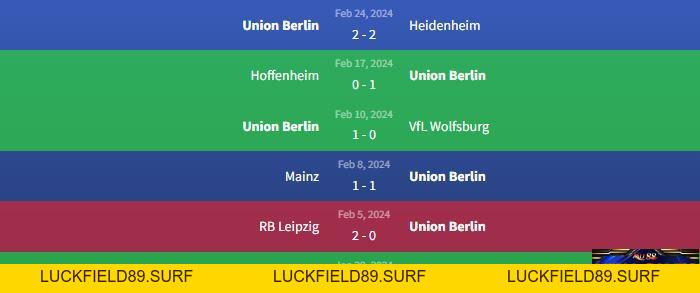 Soi kèo Union Berlin vs Borussia Dortmund 21h30 ngày 2/3