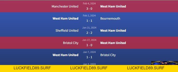 Soi kèo West Ham United vs Arsenal 21h ngày 11/2