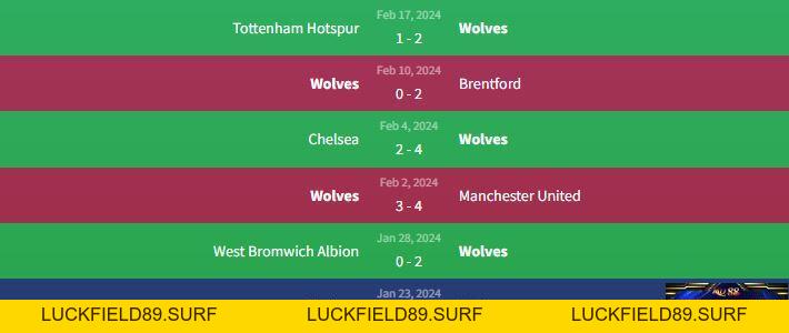 Soi kèo Wolves vs Brighton 2h45 ngày 29/2