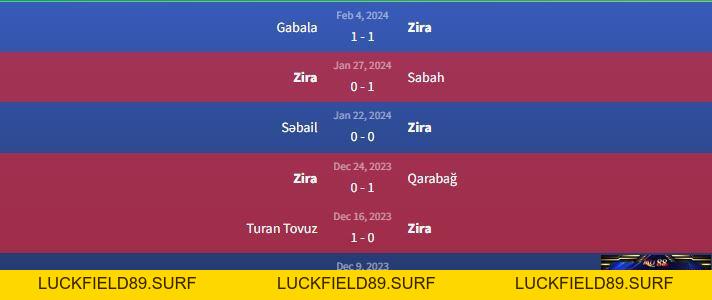 Soi kèo Zira vs Sumgayit 20h15 ngày 13/2
