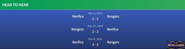 Soi kèo Rangers vs Benfica 0h45 ngày 15/3