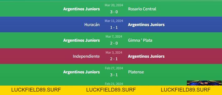 Soi kèo Instituto vs Argentinos Juniors 7h ngày 29/1