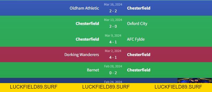 Soi kèo Halifax vs Chesterfield 2h45 ngày 21/3