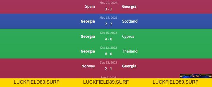 Soi kèo Georgia vs Luxembourg 0h ngày 22/3