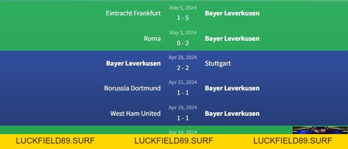 Soi kèo Bayer Leverkusen vs Roma 2h ngày 10/5