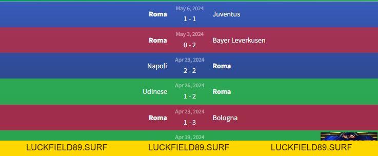 Soi kèo Bayer Leverkusen vs Roma 2h ngày 10/5